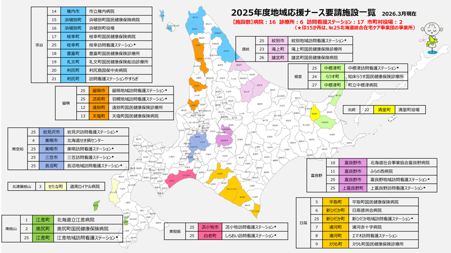 地域応援ナース要請施設一覧