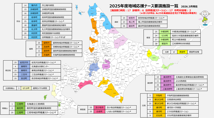 地域応援ナース要請施設一覧