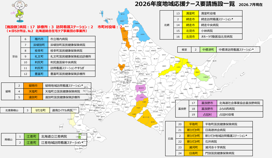 地域応援ナース要請施設一覧