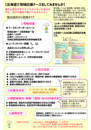 応援までの流れ